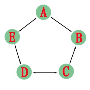 ���ݴ����ƾ���Ƶ�������ձ���һЩ�ط���������㸯��...