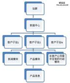 �׹��ƾ������۾���Ƶ���ӱ��żҿ���������ί����ڰ칫����ɱ����...